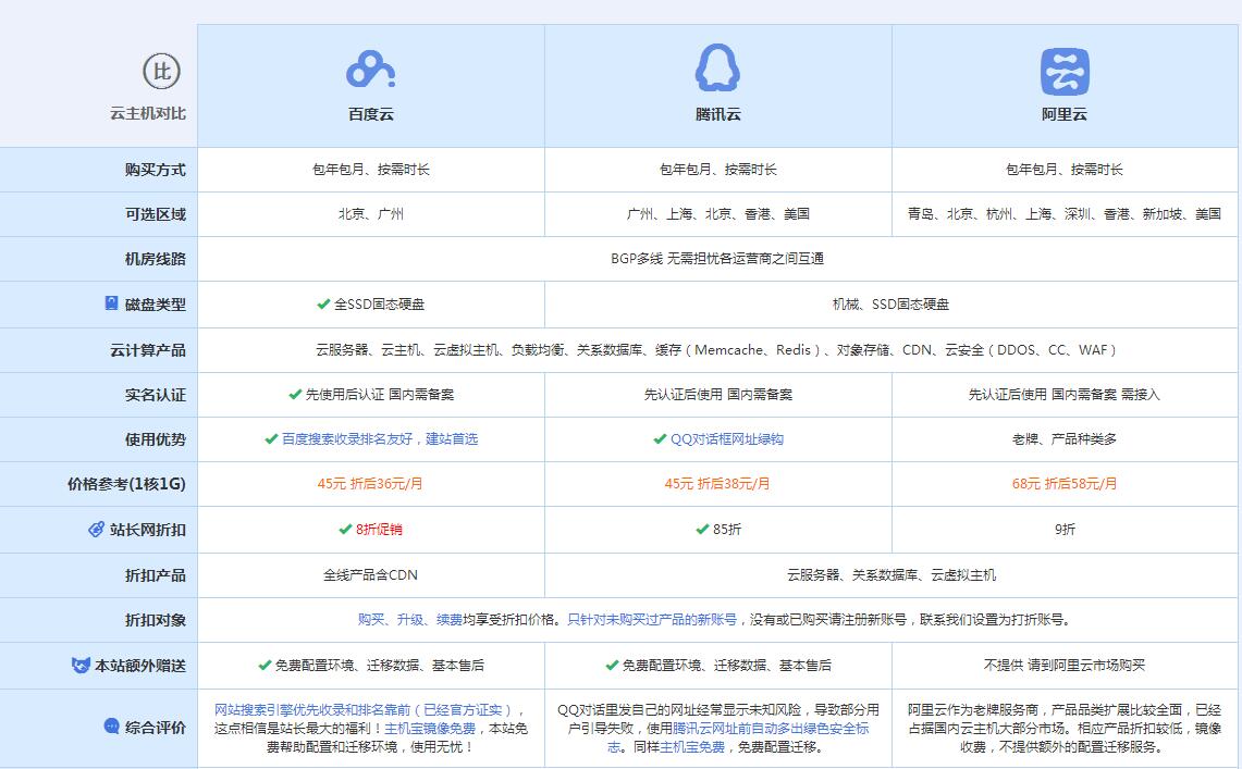 花都云主机代理对比.jpg